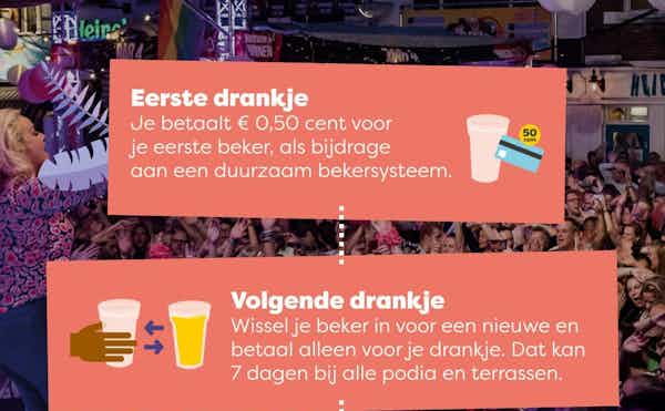 Placeholder for Vierdaagsefeesten infographic bekersysteem lowres