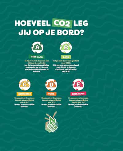 Placeholder for Klimato website